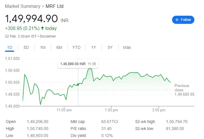 mrf stock price
