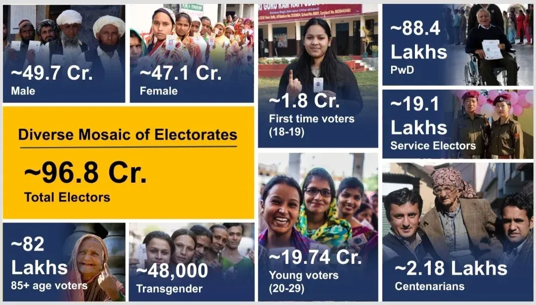 General Elections 2024 Schedule
