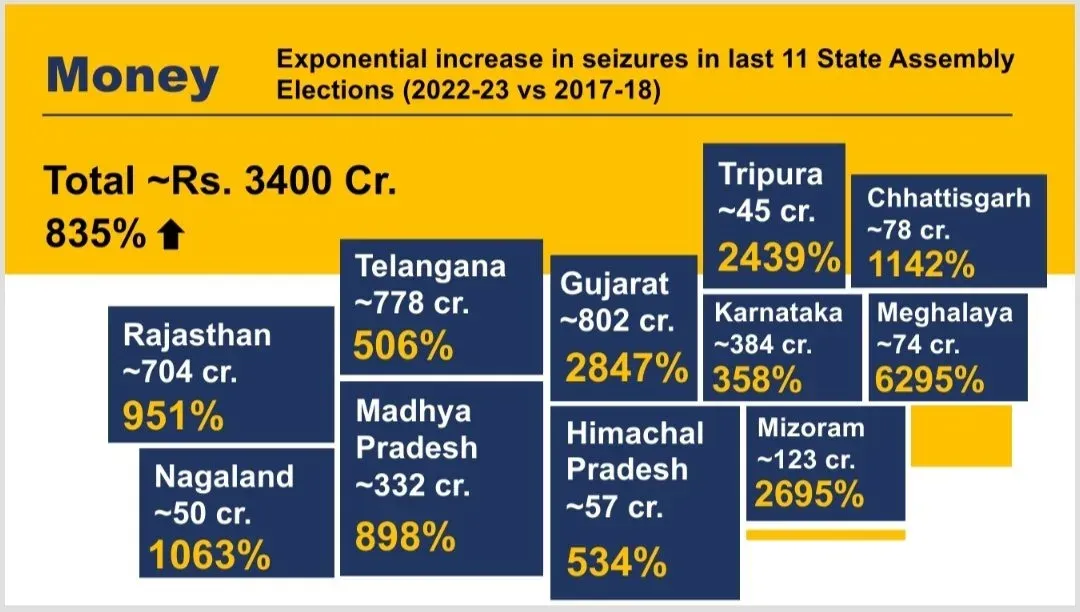 General Elections 2024 Schedule