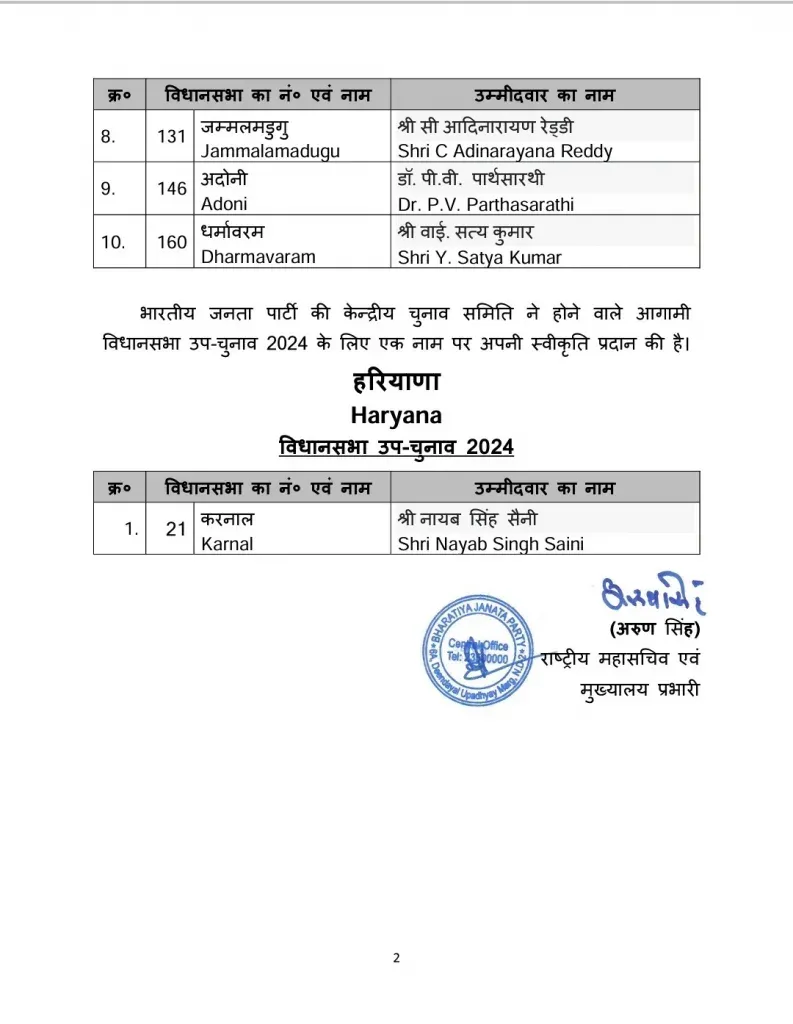 AP BJP MLA Candidates List