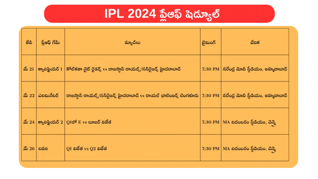 IPL 2024 ప్లేఆఫ్ షెడ్యూల్