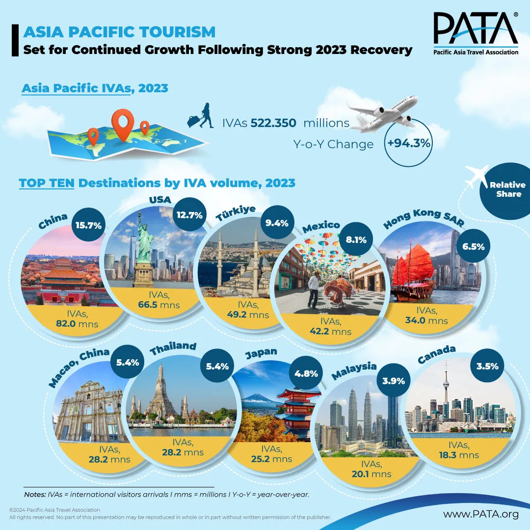pata