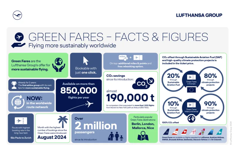 Lufthansa