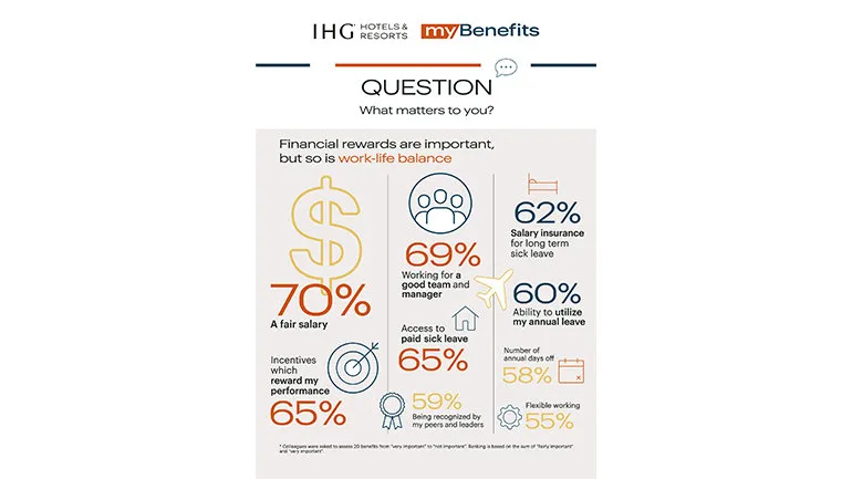 IHG myBenefits