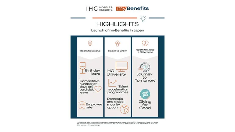 IHG myBenefits