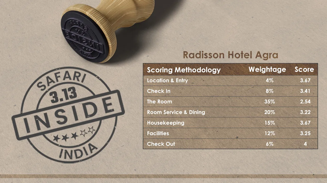 Radisson Methodology