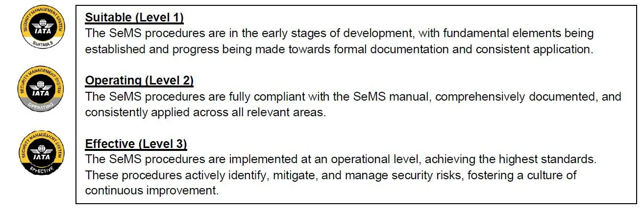 (*) IATA Security Management System Certification Program (SeMS) This program is designed for airlines, airports, cargo handling facilities, ground handling companies, and security companies.