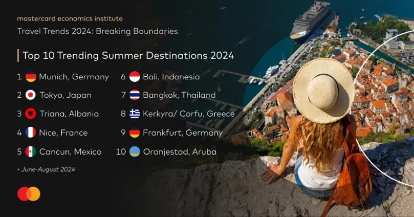 Mastercard Travel Trends