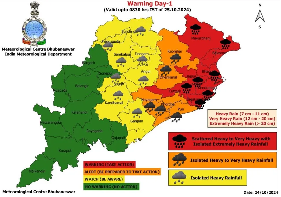 rainfall data in Odisha