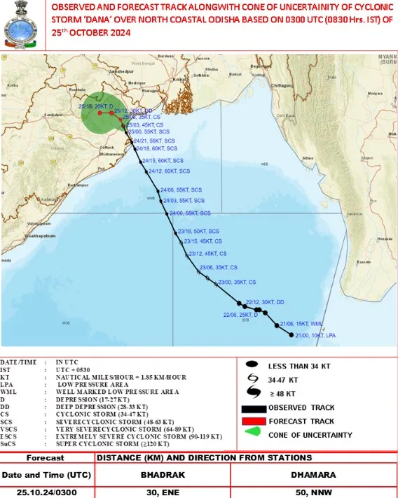 Cyclonic storm Dana pic