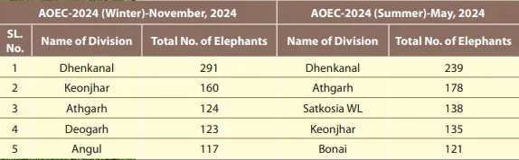 elephant census
