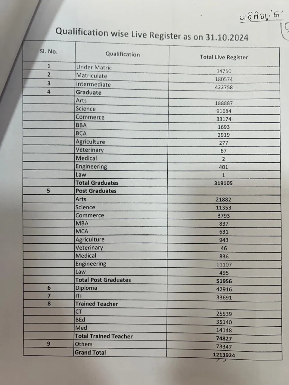 live register