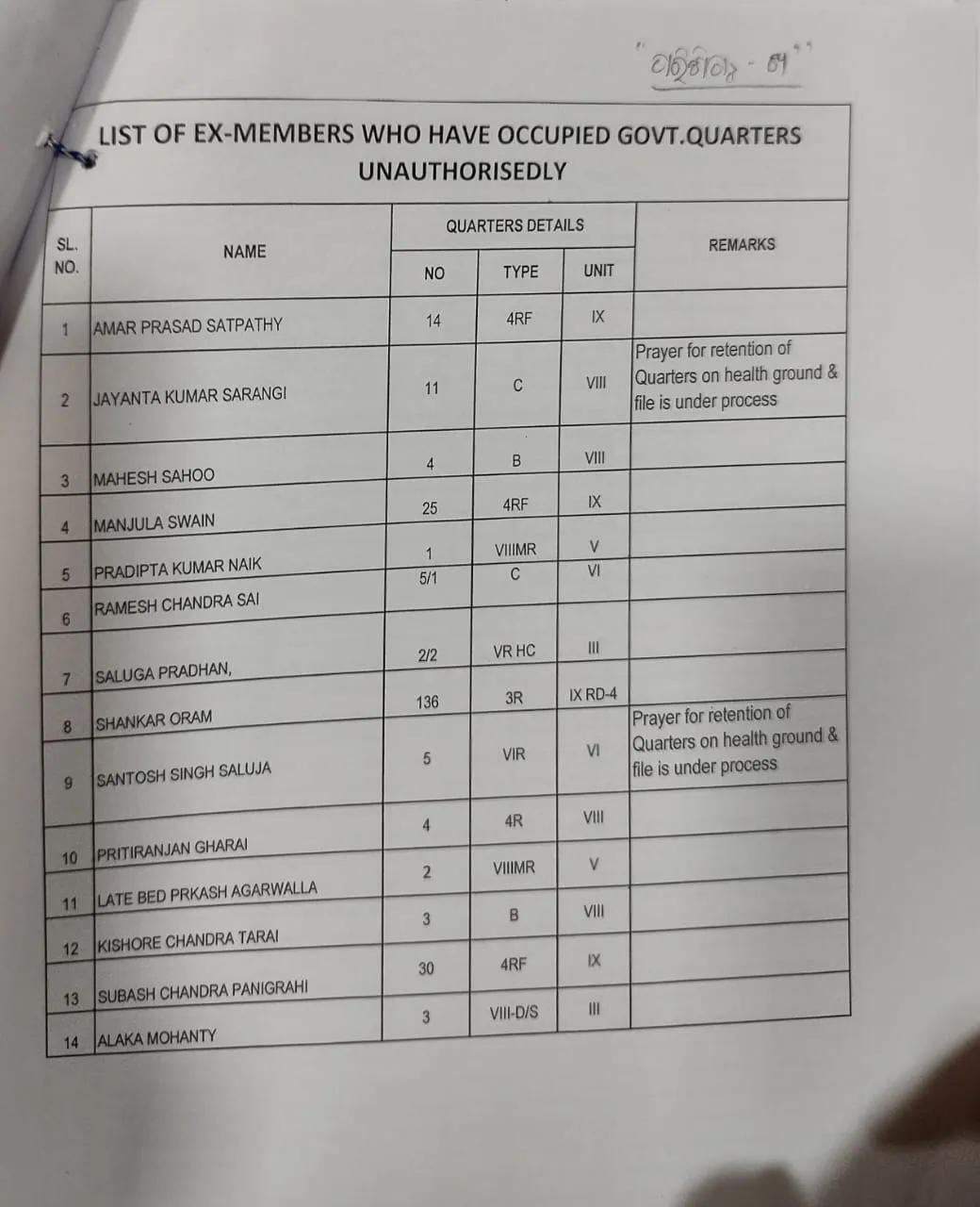 govt quarters