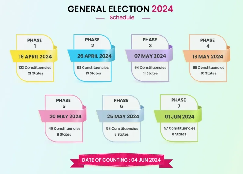 general election schedule 2024