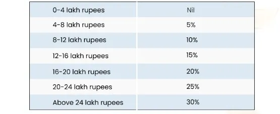 income tax slab