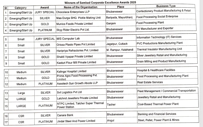 Sambad awards table