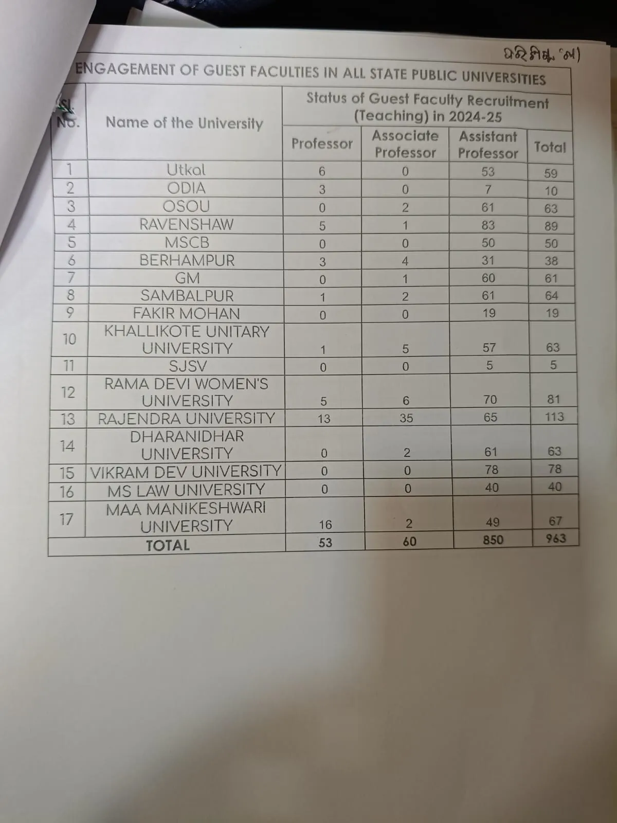 guest faculties