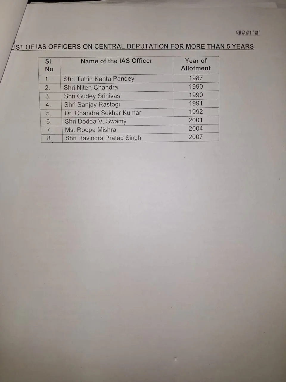 IAS shortage