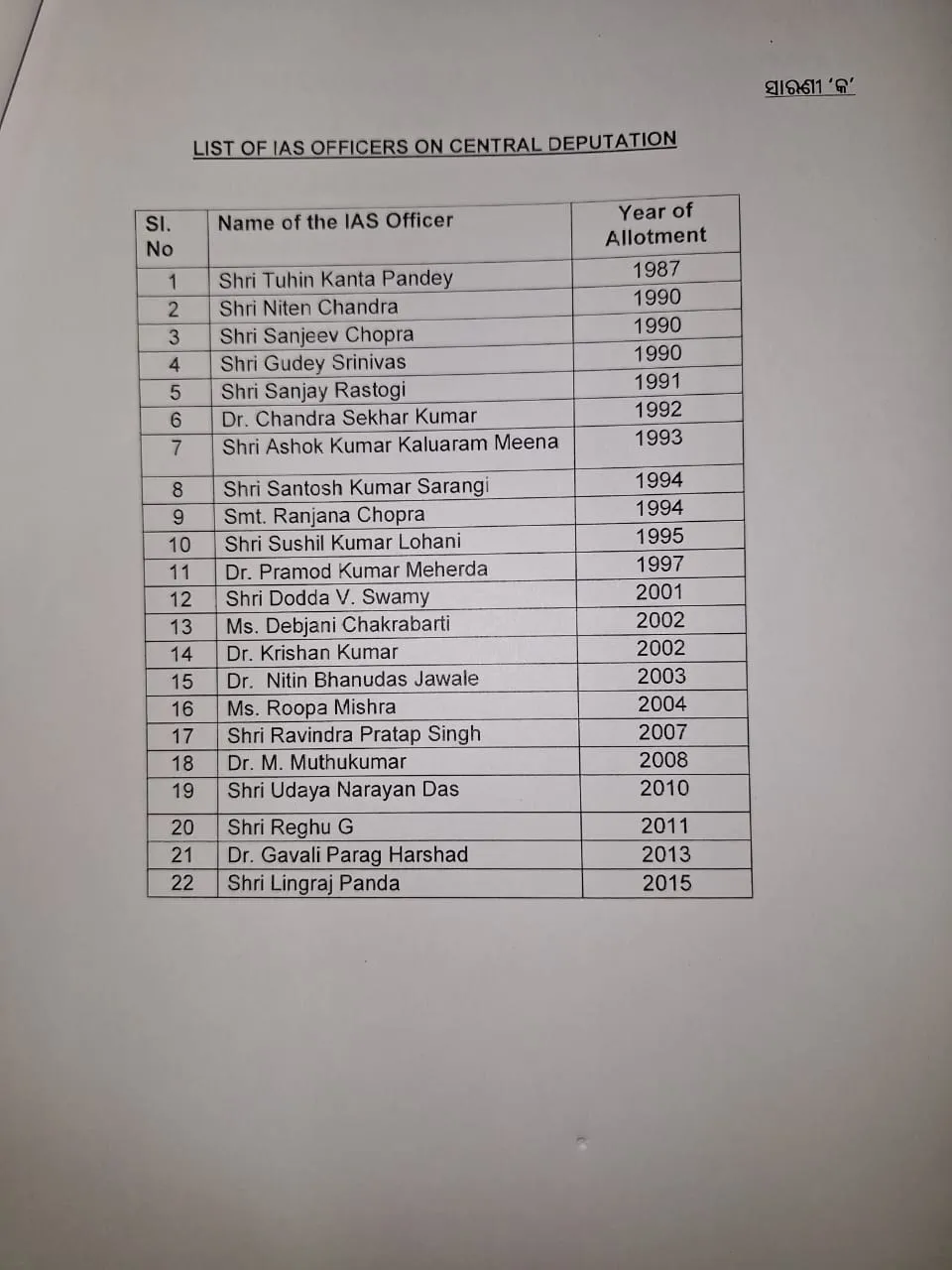 IAS officers list on central deputation