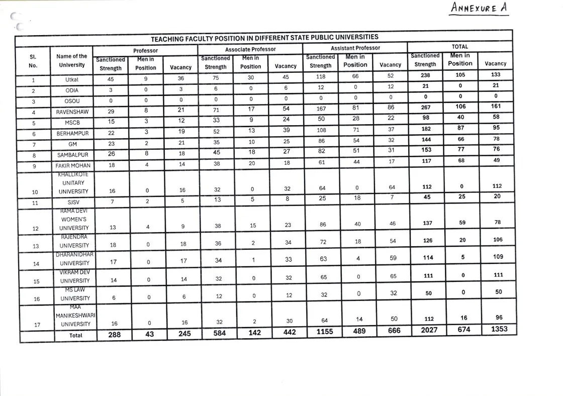 vacant teaching posts