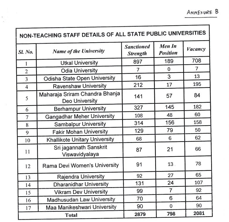 non-teaching staff vacancies