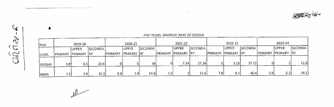 school dropout rates