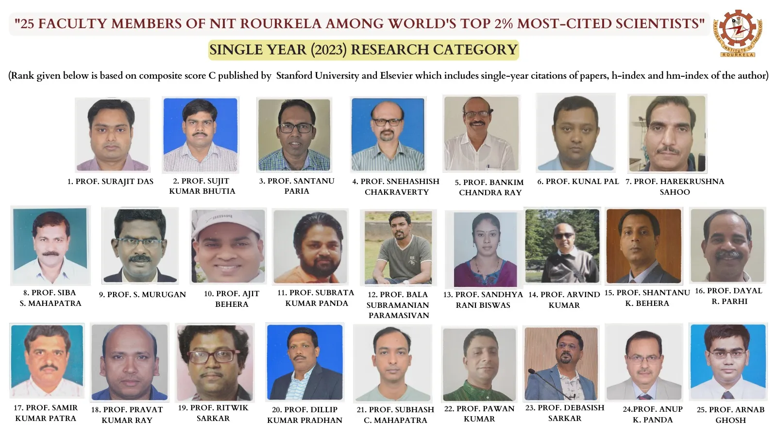 NIT Scientists