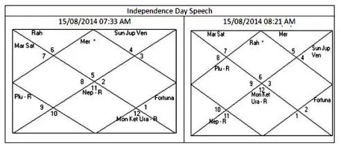 Chart Modi