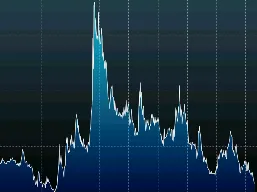 FX Volatality