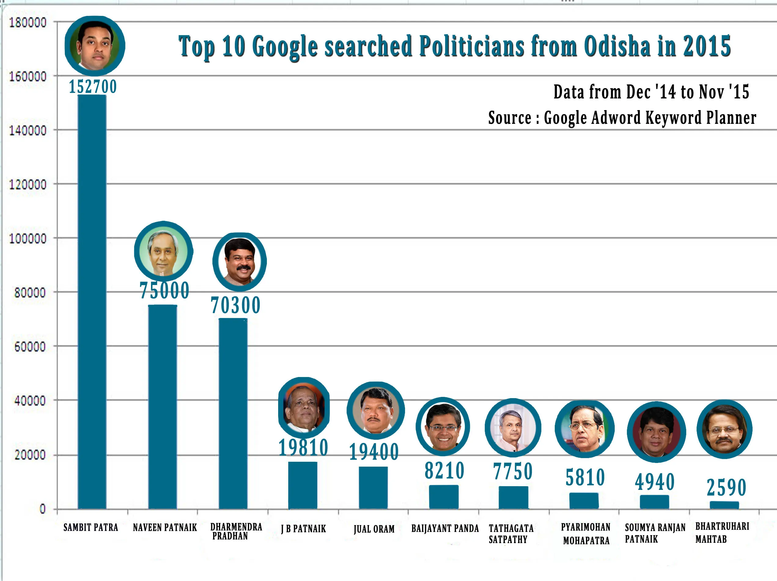 politicians 1