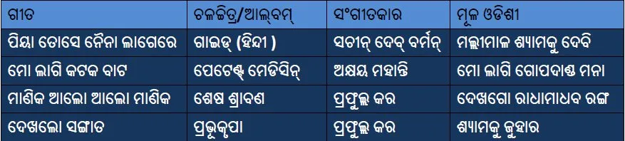 Pic Courtesy: www.twitter.com/OdiaCulture