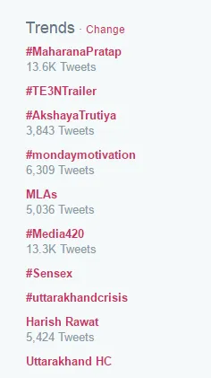 -AkshayaTrutiya hashtag on Twitter