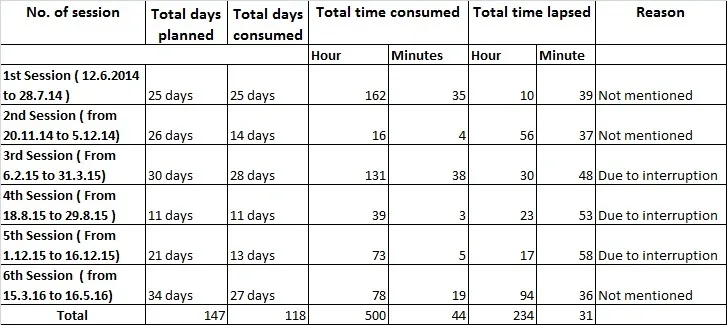 fifteenth-odisha-legislative-assembly-business-hours
