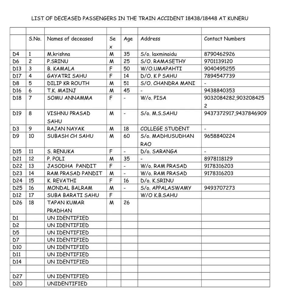dead hirakhand