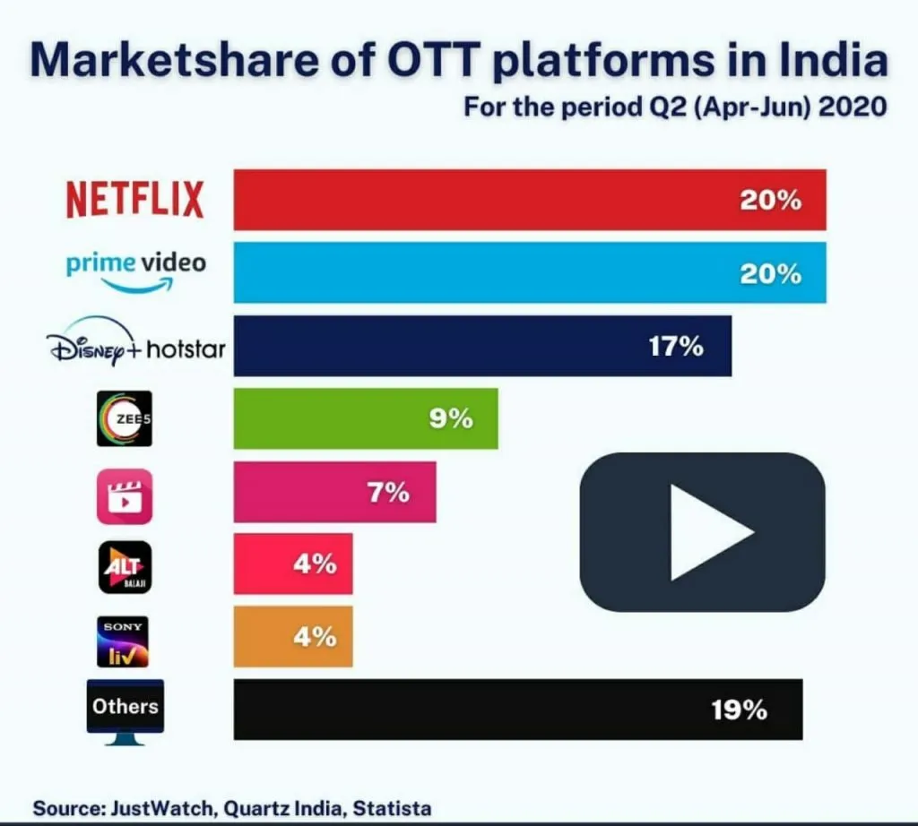 hotstar market share