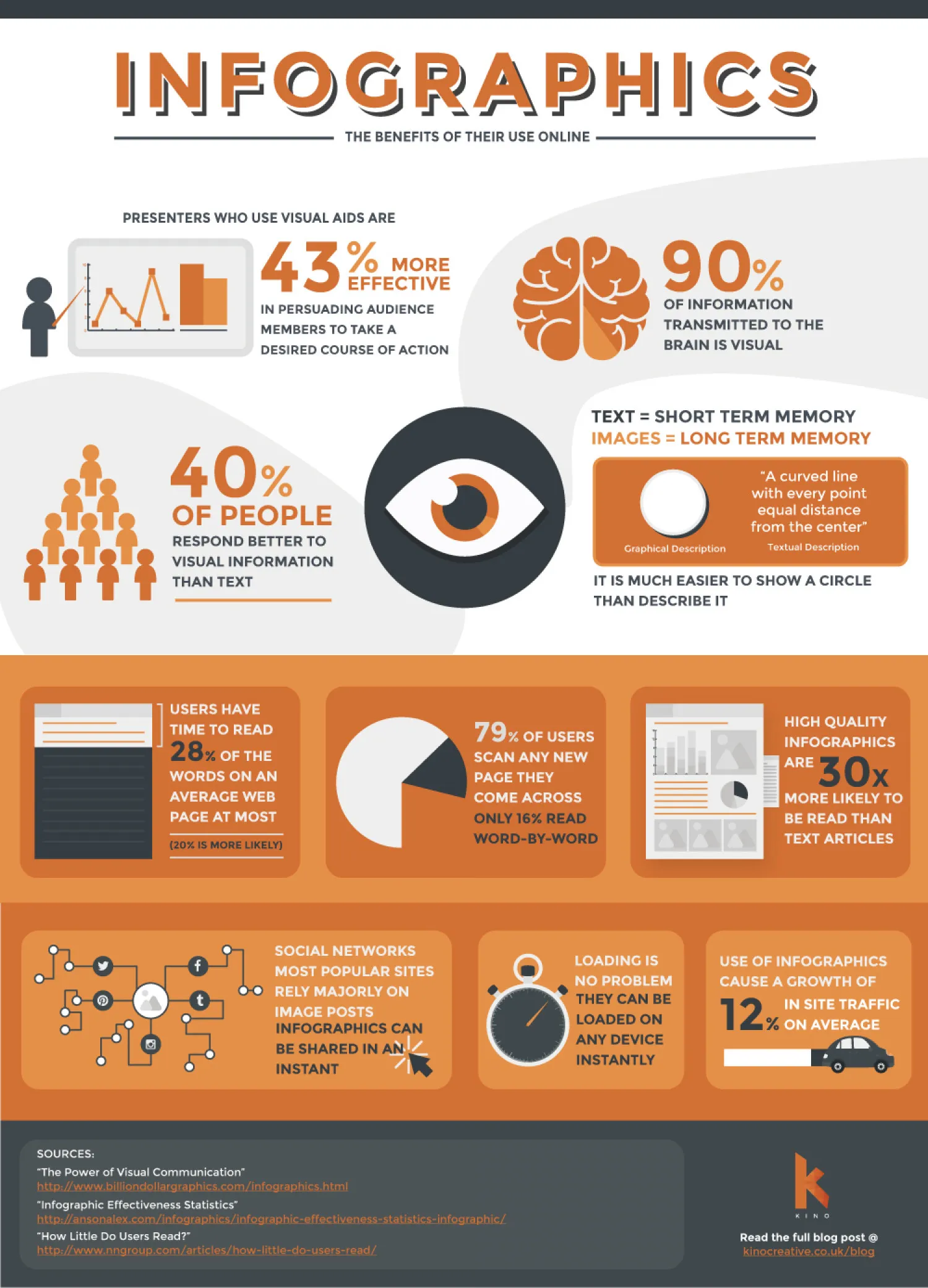 infographic