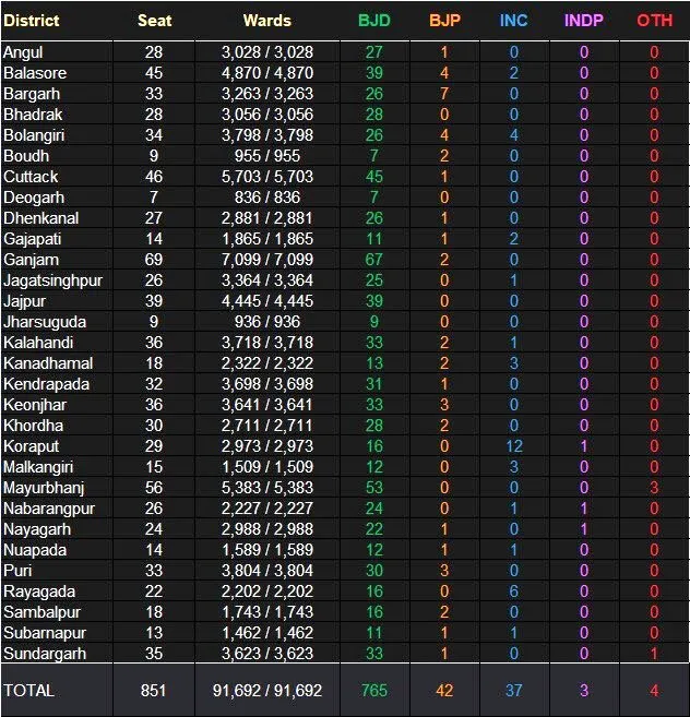 publive-image