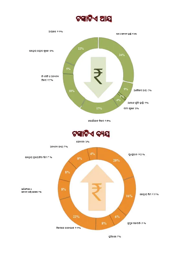 rupee