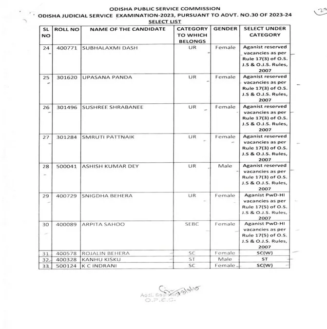 opsc OJS-2023
