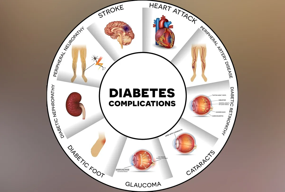 diabetes complications