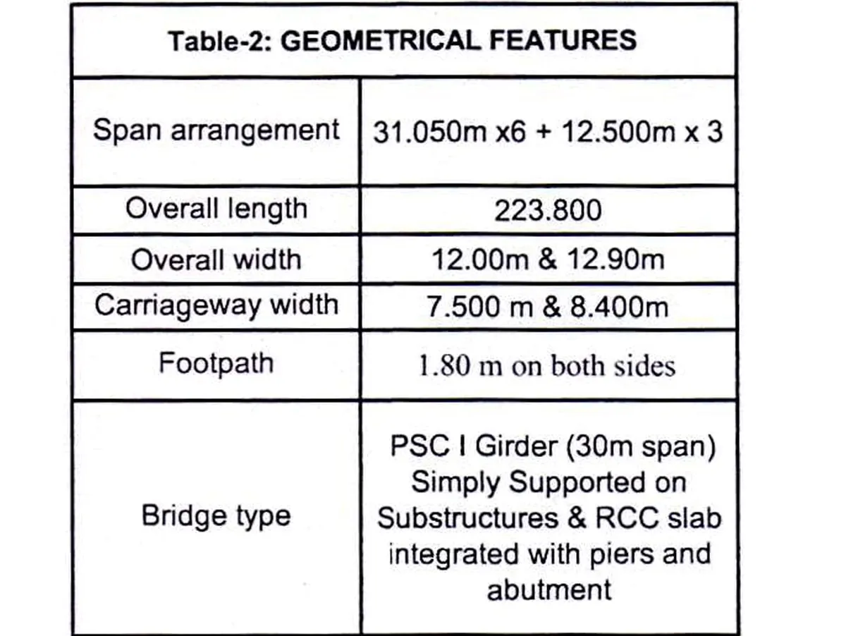 geometrical features