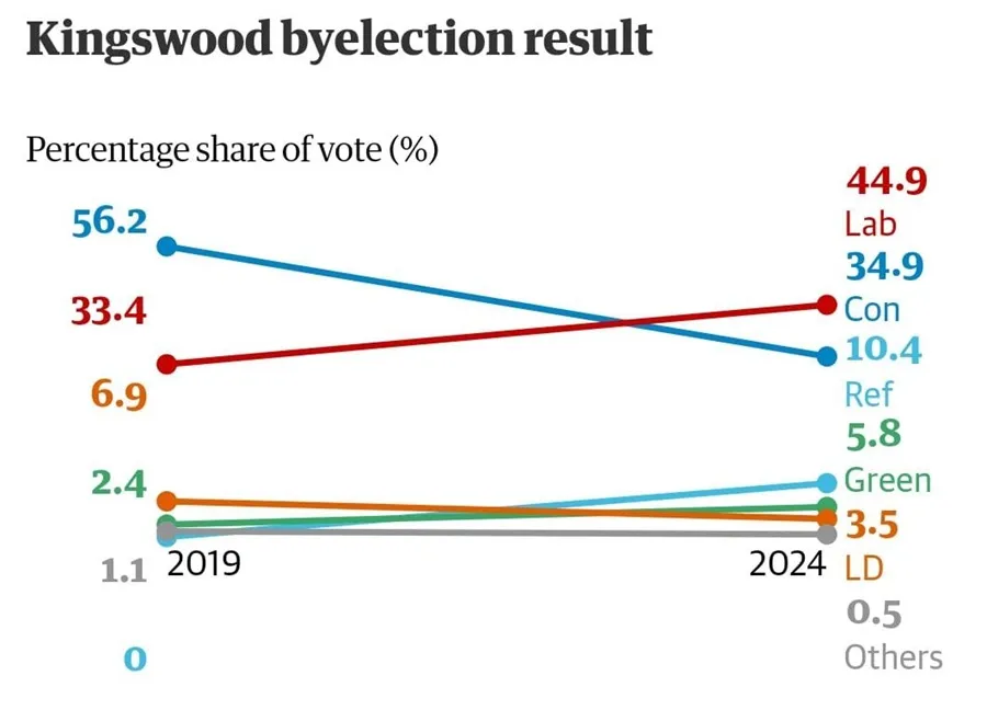 kingswood