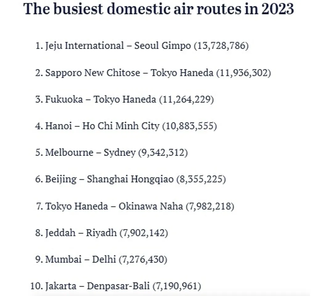 busiest air routs