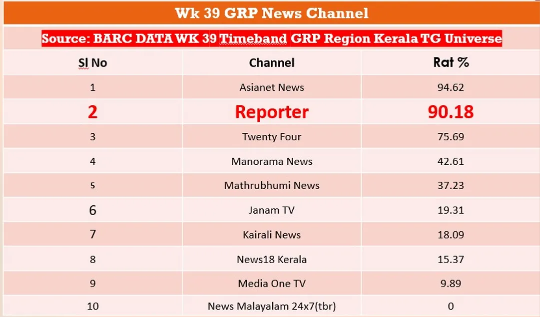 grp reagion kerala tg universe