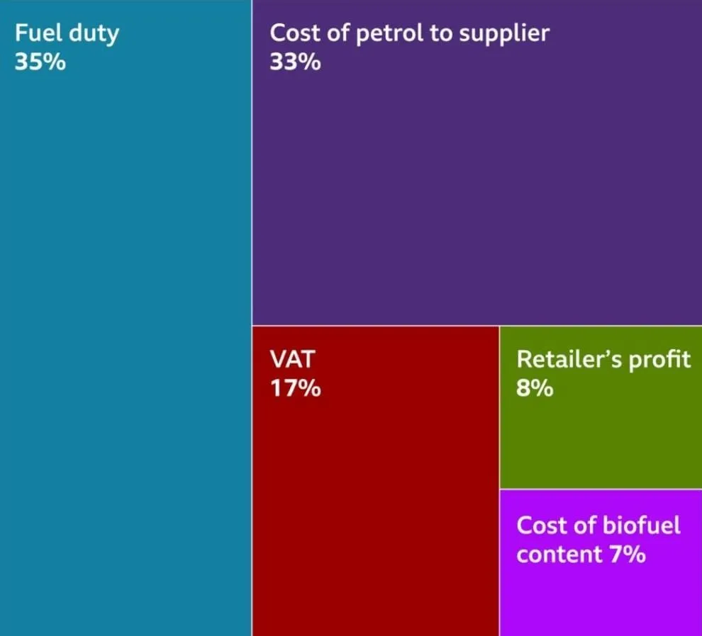fuel duty uk