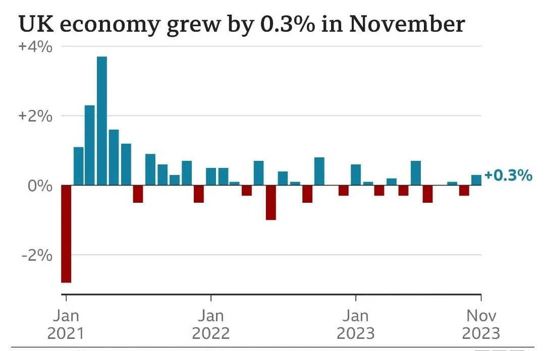 uk economy