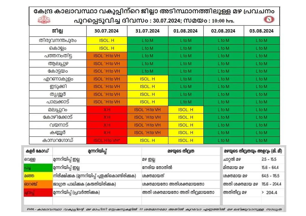 whether forcast allert