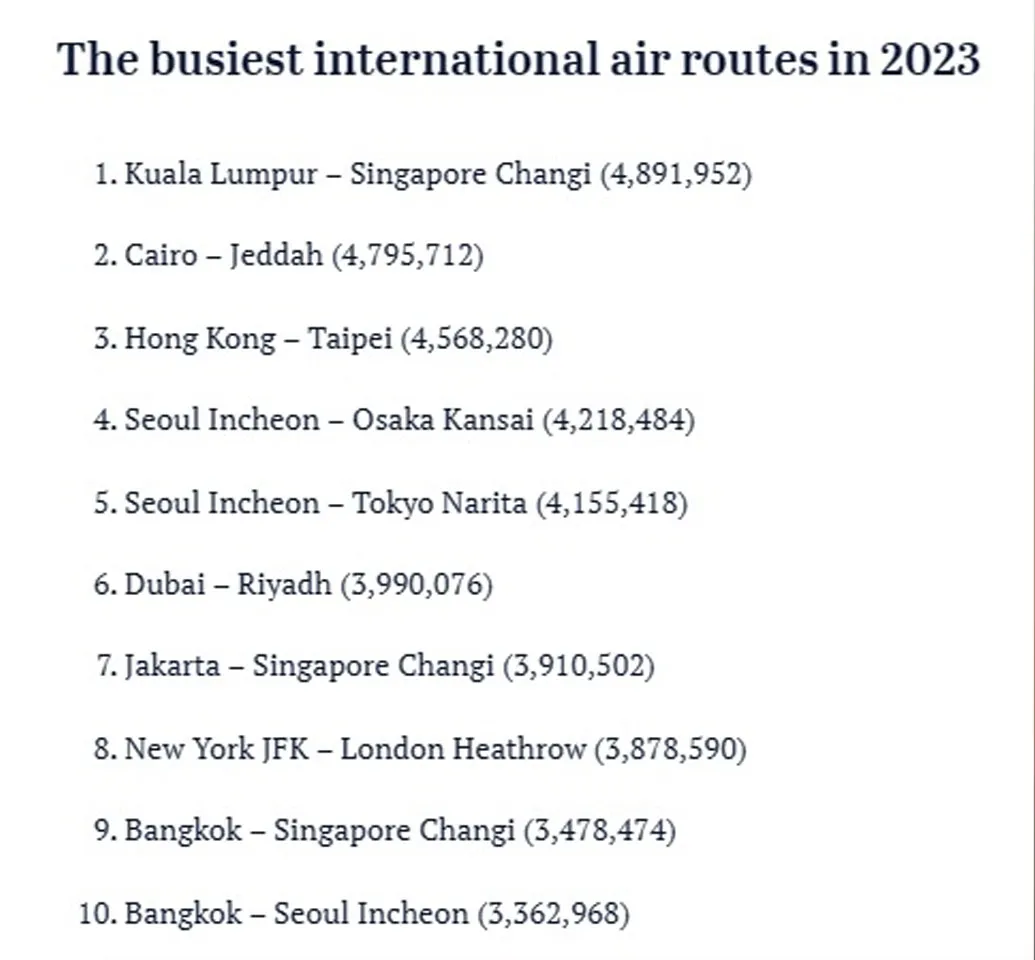 international air routs