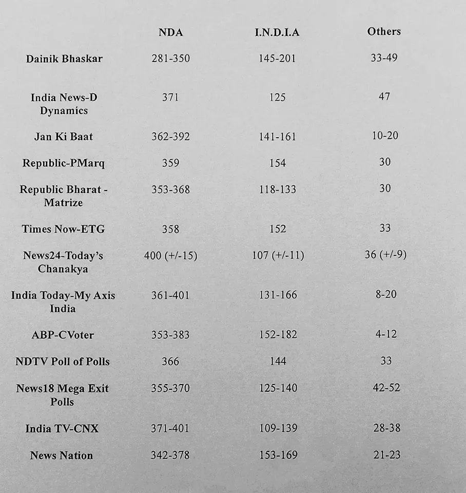exit poll