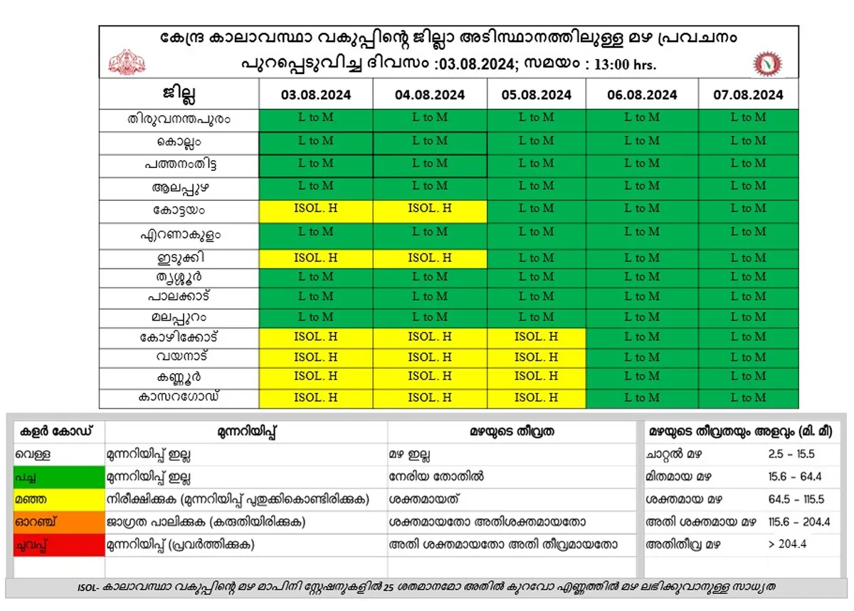 whether forcast warning